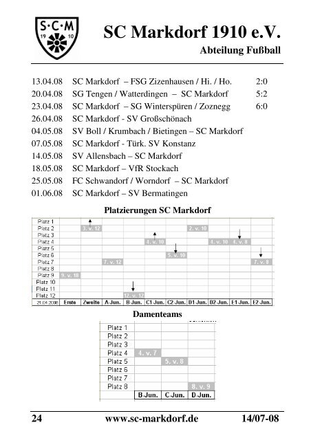 SC Markdorf 1910 e.V.