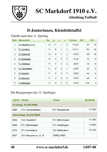 SC Markdorf 1910 e.V.