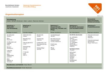 Organisation (PDF) - BBS-ohz