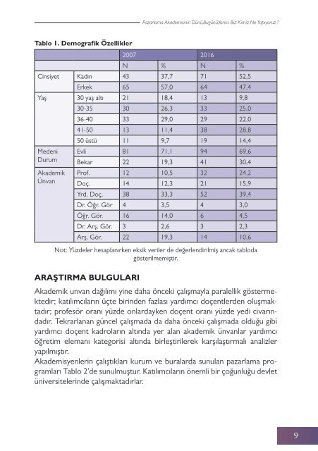 pazarlama_akademisi_2017