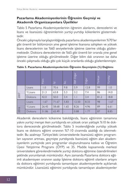 pazarlama_akademisi_2017