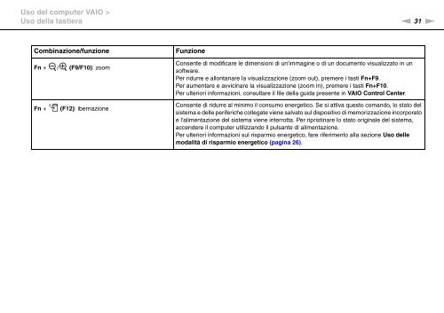 Sony VGN-FW56M - VGN-FW56M Mode d'emploi Italien