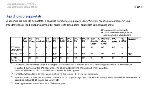 Sony VGN-FW56M - VGN-FW56M Mode d'emploi Italien