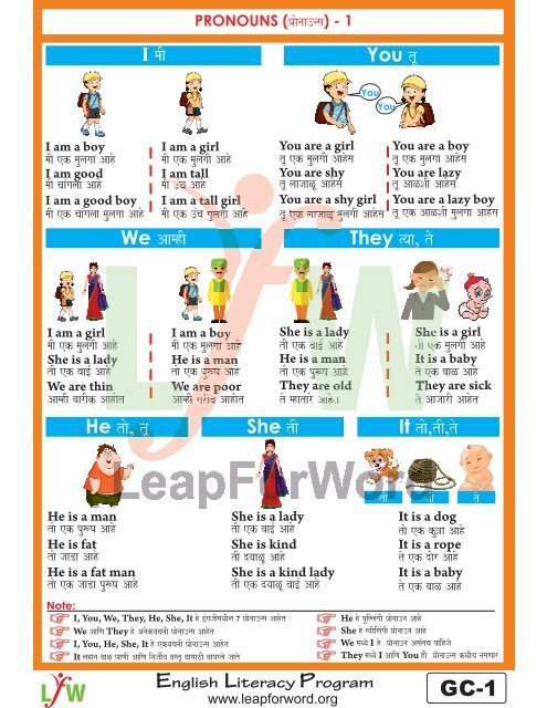 Ground Level Comprehension Chartbook