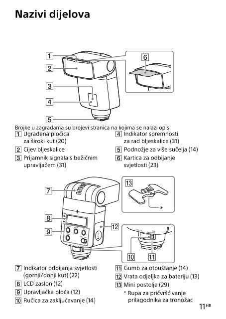 Sony HVL-F32M - HVL-F32M Istruzioni per l'uso Croato