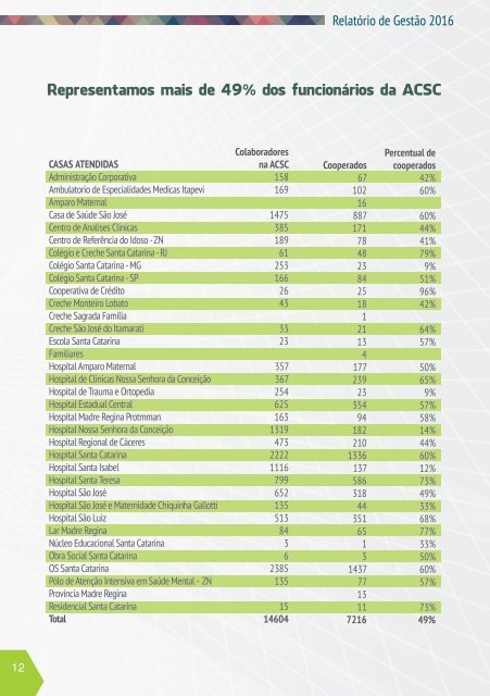 RelatorioGestao2016_web