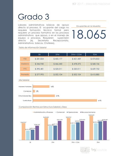 Informe ECT Mercado Nacional 2017 - SCGP