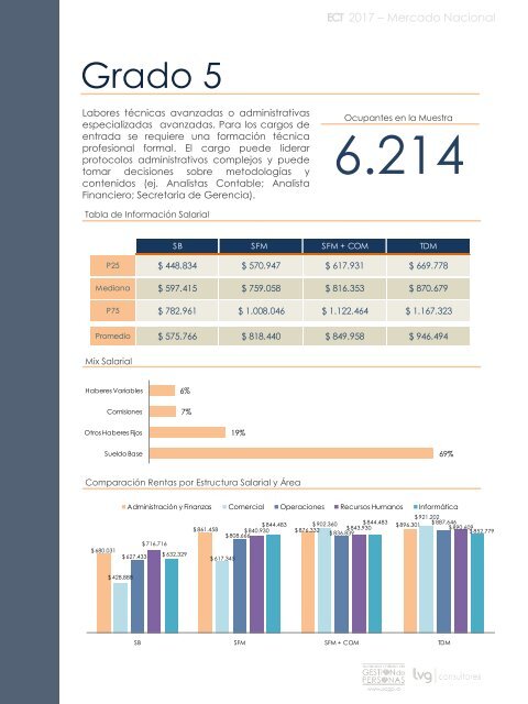 Informe ECT Mercado Nacional 2017 - SCGP