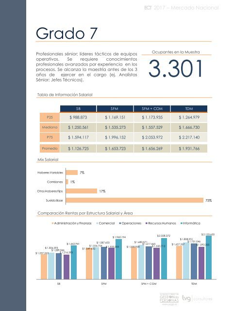 Informe ECT Mercado Nacional 2017 - SCGP