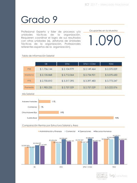 Informe ECT Mercado Nacional 2017 - SCGP