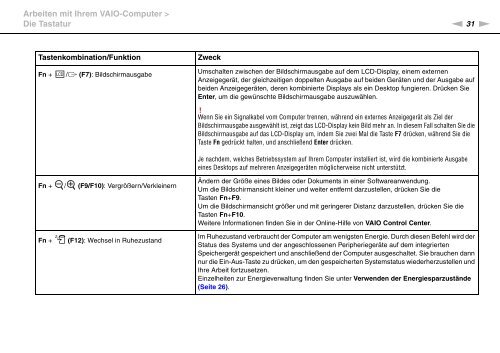 Sony VGN-NW26MRG - VGN-NW26MRG Mode d'emploi Allemand