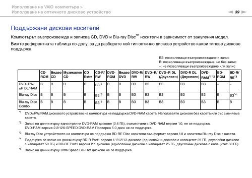 Sony VGN-NW26MRG - VGN-NW26MRG Mode d'emploi Bulgare