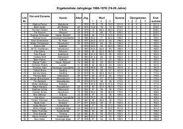 19-29 Jahre - Vereinigte Geestdörfer