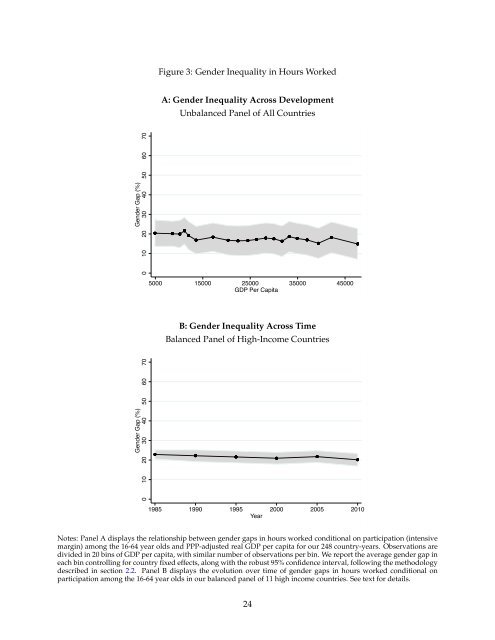 Gender Inequality and Economic Development Fertility Education and Norms