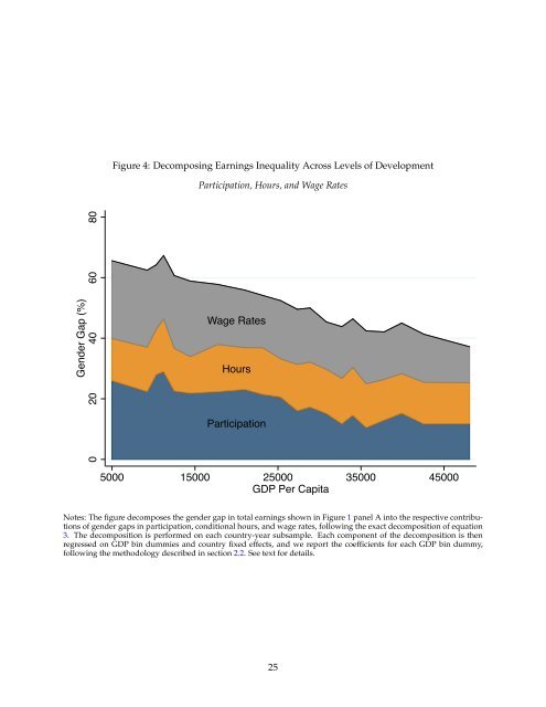 Gender Inequality and Economic Development Fertility Education and Norms