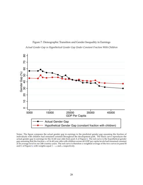 Gender Inequality and Economic Development Fertility Education and Norms