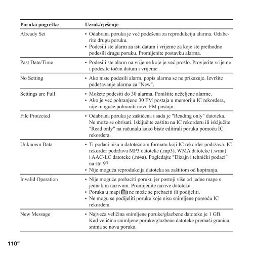 Sony ICD-UX300 - ICD-UX300 Istruzioni per l'uso Croato