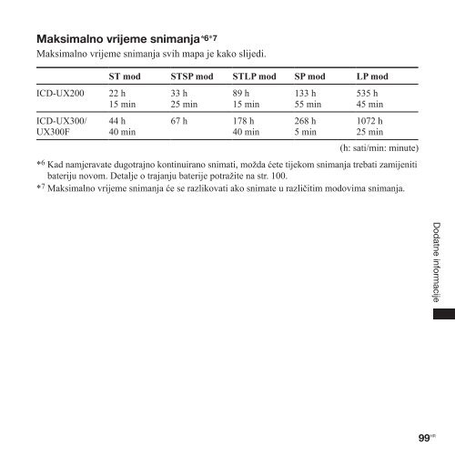 Sony ICD-UX300 - ICD-UX300 Istruzioni per l'uso Croato