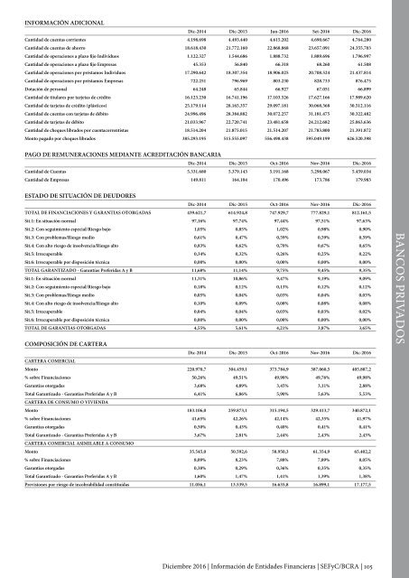 Información de Entidades Financieras