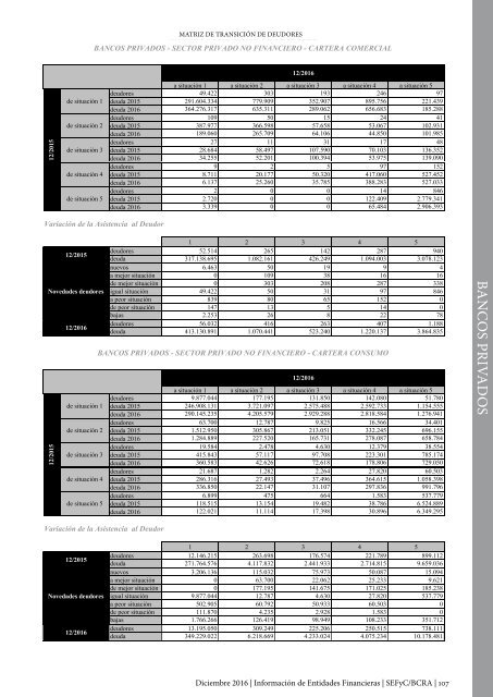 Información de Entidades Financieras