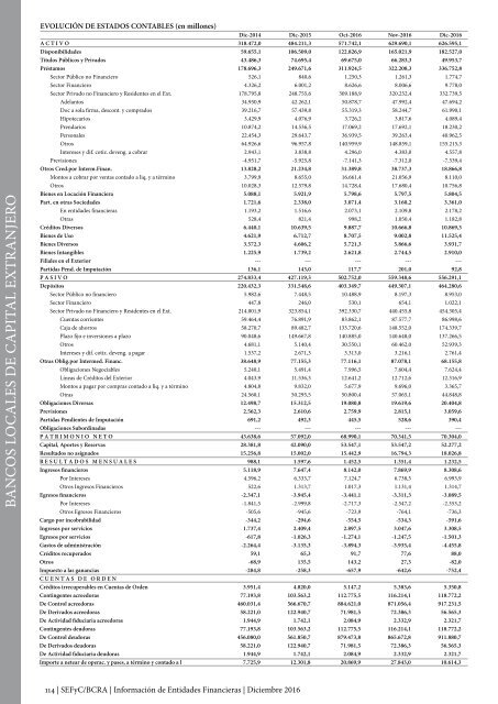 Información de Entidades Financieras