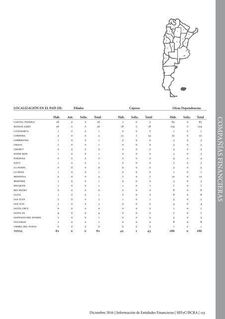 Información de Entidades Financieras