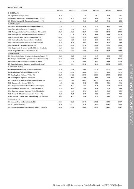 Información de Entidades Financieras