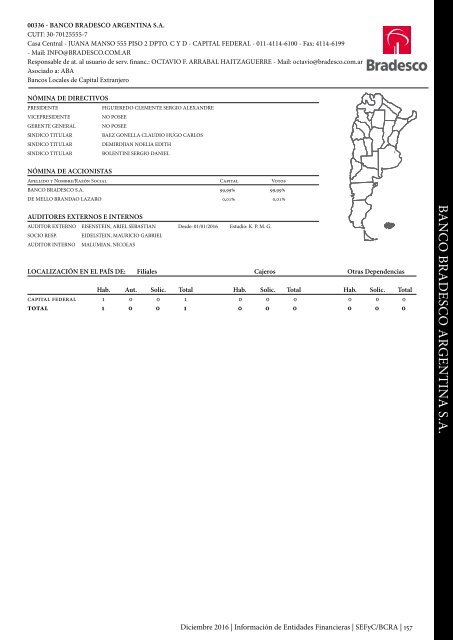 Información de Entidades Financieras