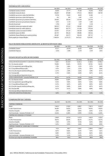 Información de Entidades Financieras