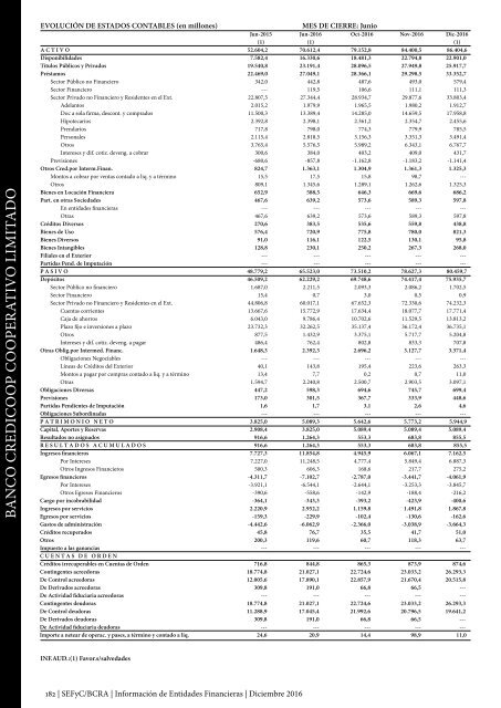 Información de Entidades Financieras