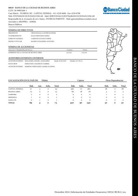 Información de Entidades Financieras