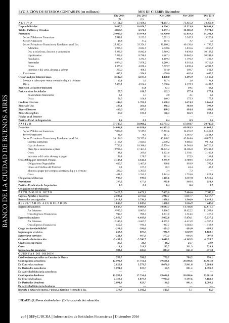 Información de Entidades Financieras