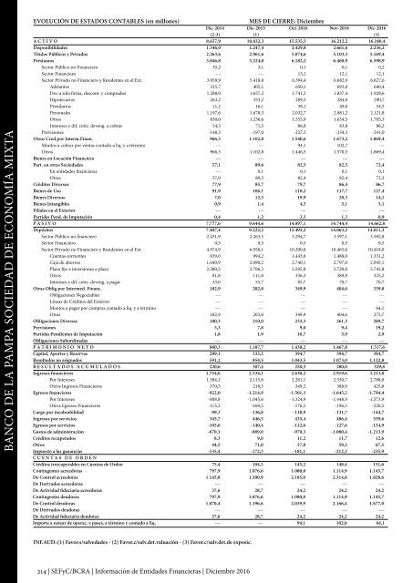 Información de Entidades Financieras