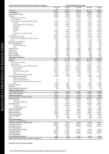 Información de Entidades Financieras