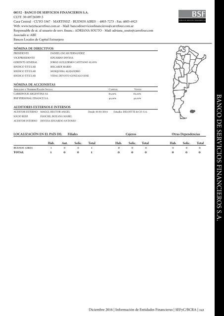 Información de Entidades Financieras