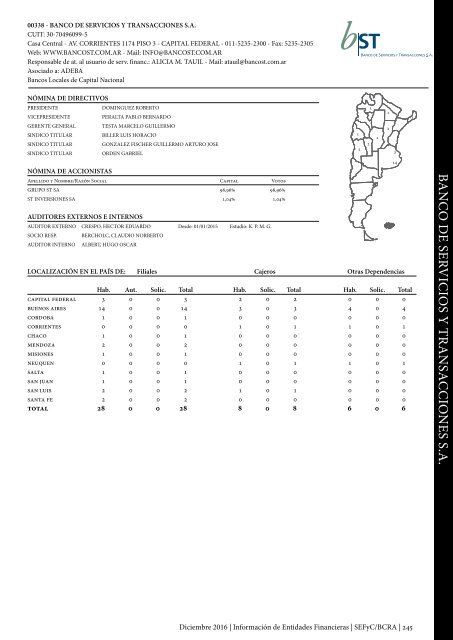 Información de Entidades Financieras