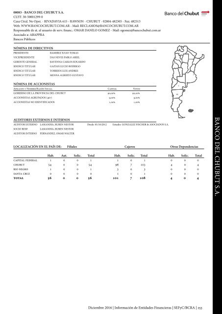 Información de Entidades Financieras