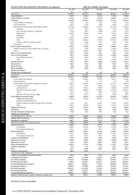 Información de Entidades Financieras