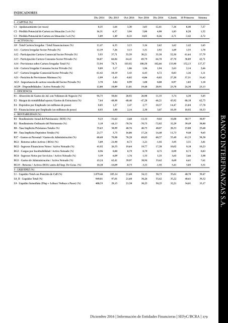 Información de Entidades Financieras