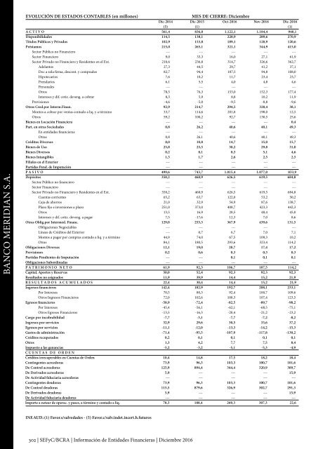 Información de Entidades Financieras