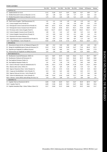 Información de Entidades Financieras