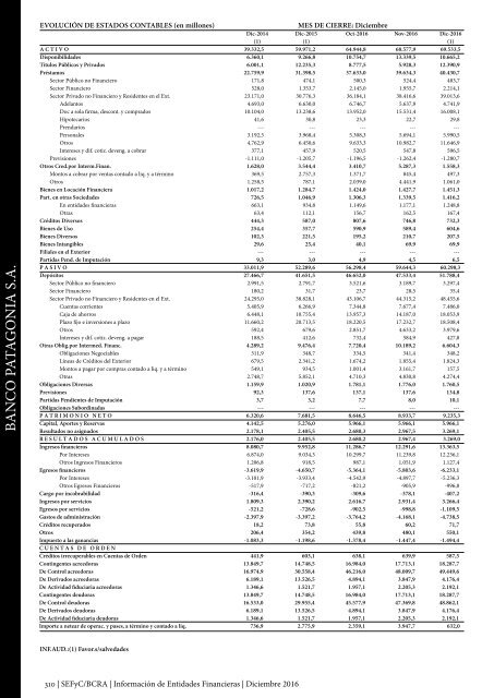 Información de Entidades Financieras