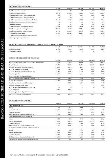 Información de Entidades Financieras