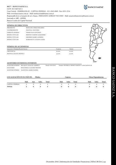 Información de Entidades Financieras