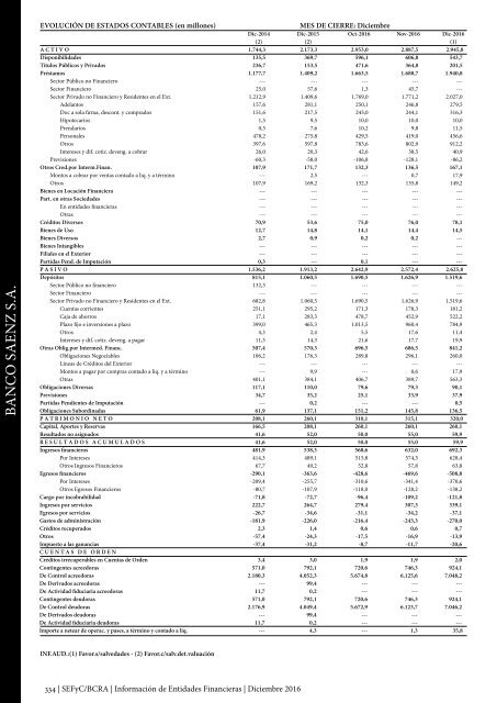 Información de Entidades Financieras