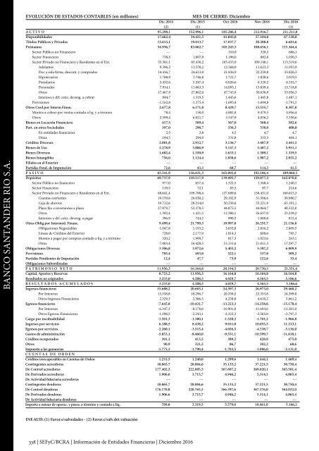 Información de Entidades Financieras