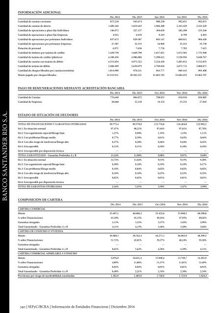 Información de Entidades Financieras