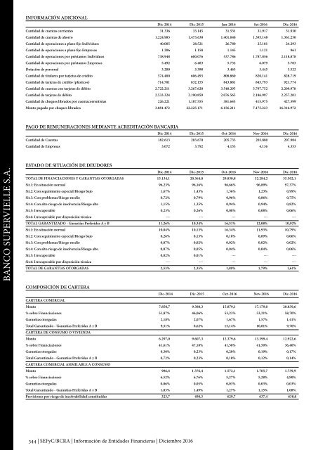 Información de Entidades Financieras