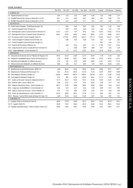 Información de Entidades Financieras