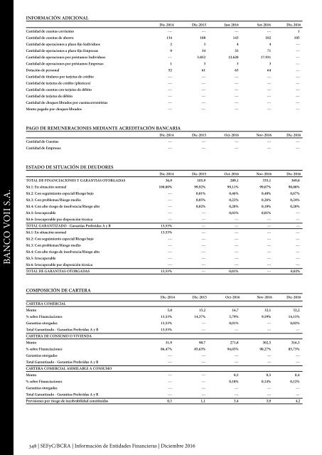 Información de Entidades Financieras